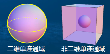 单连通区域