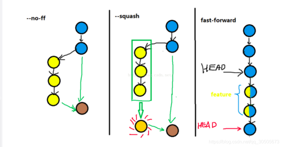 Git Pull Git Pull Rebase Git Pull Rebase CSDN