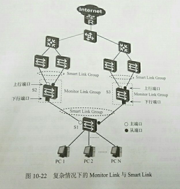 链路聚合（Eth-trunk）