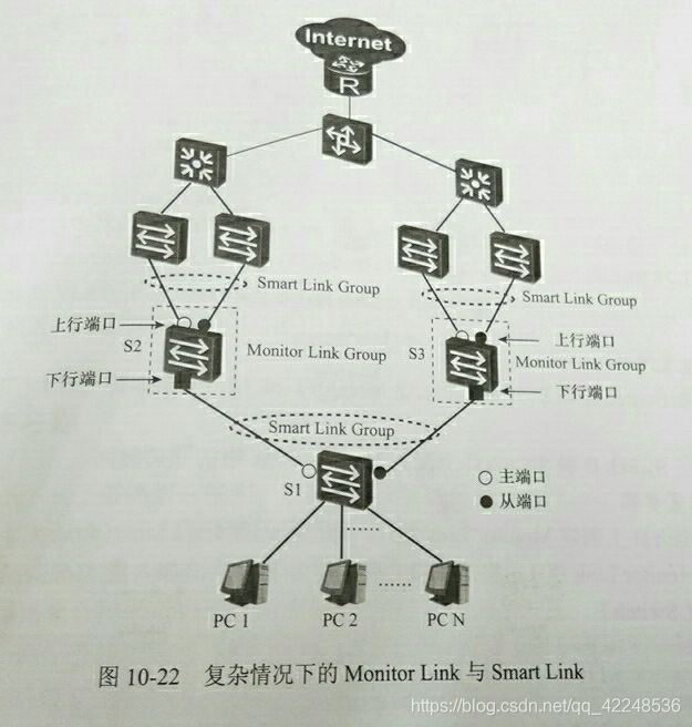 链路聚合（Eth-trunk）