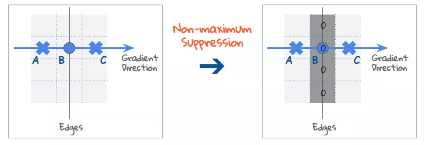 【python】OpenCV—Edge, Corner, Face Detection（3）_cv2.goodfeaturestotrack ...