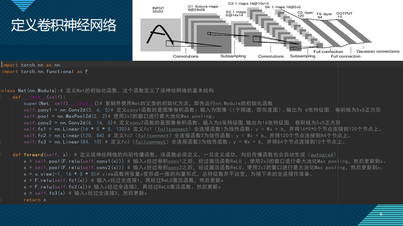 pytorch官方教程训练分类器代码理解
