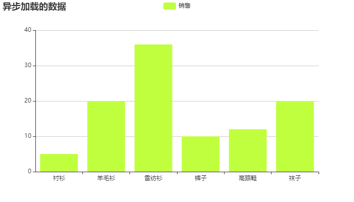 echarts图表调取json文件中的数据