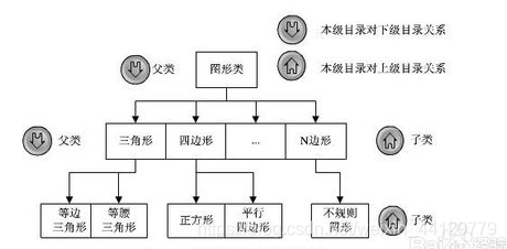 继承示意图