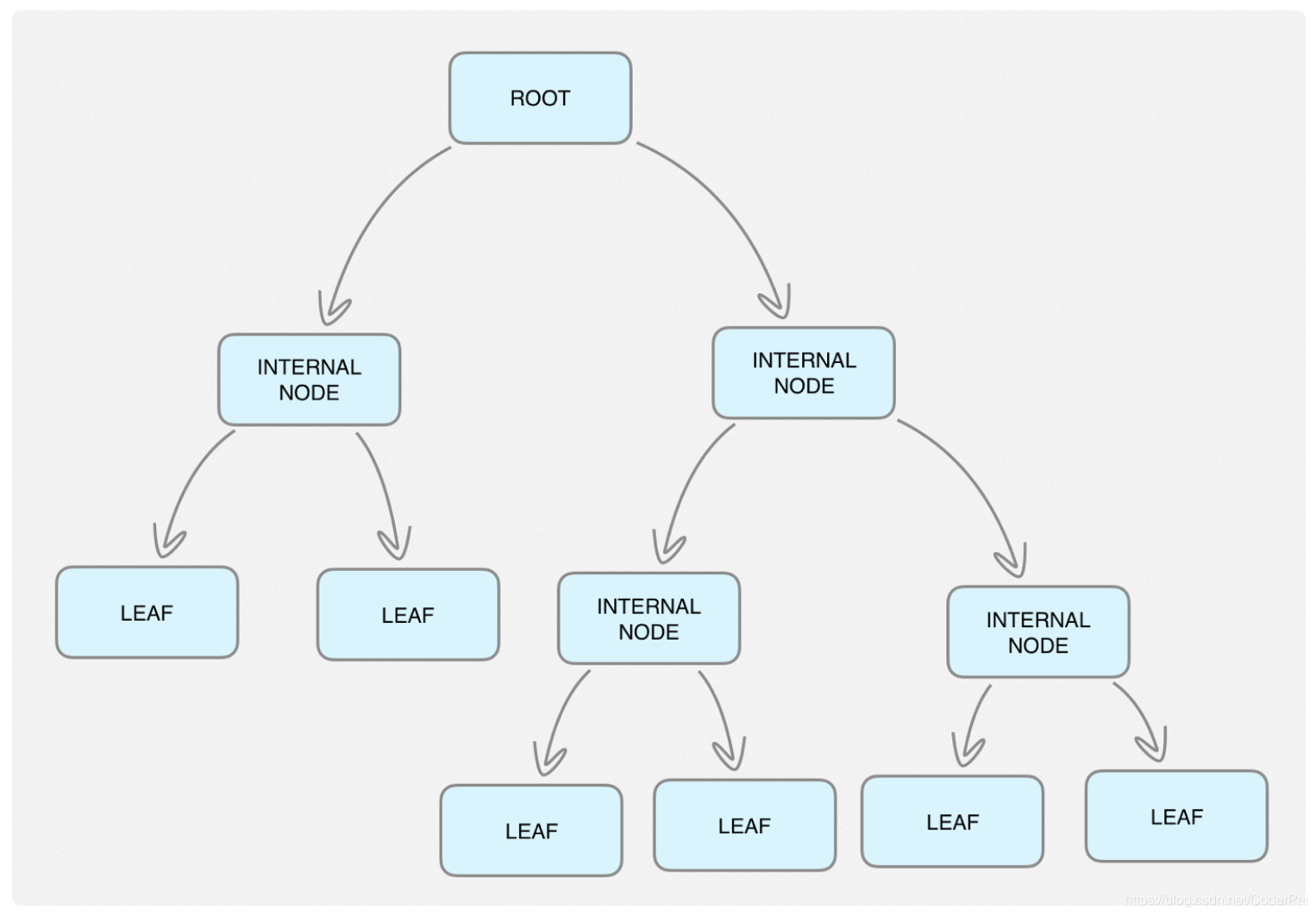 Internal root. Дерево решений. Дерево решений питон. Дерево решений Python. Дерево решений sklearn.