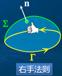 右手法则