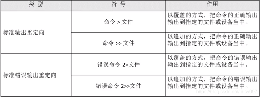 Linux输出重定向 文件2 1 Liucy007的博客 Csdn博客 Linux输出重定向