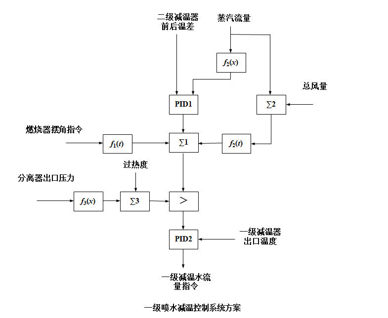 外链图片转存失败,源站可能有防盗链机制,建议将图片保存下来直接上传