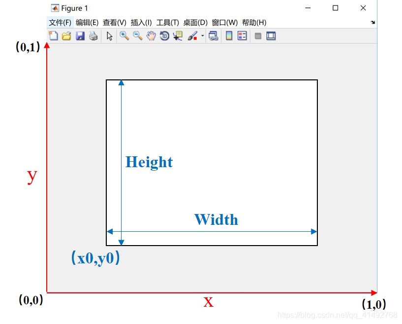 Matlab多个子图Subplot位置排布_matlab subplot多个图片-CSDN博客