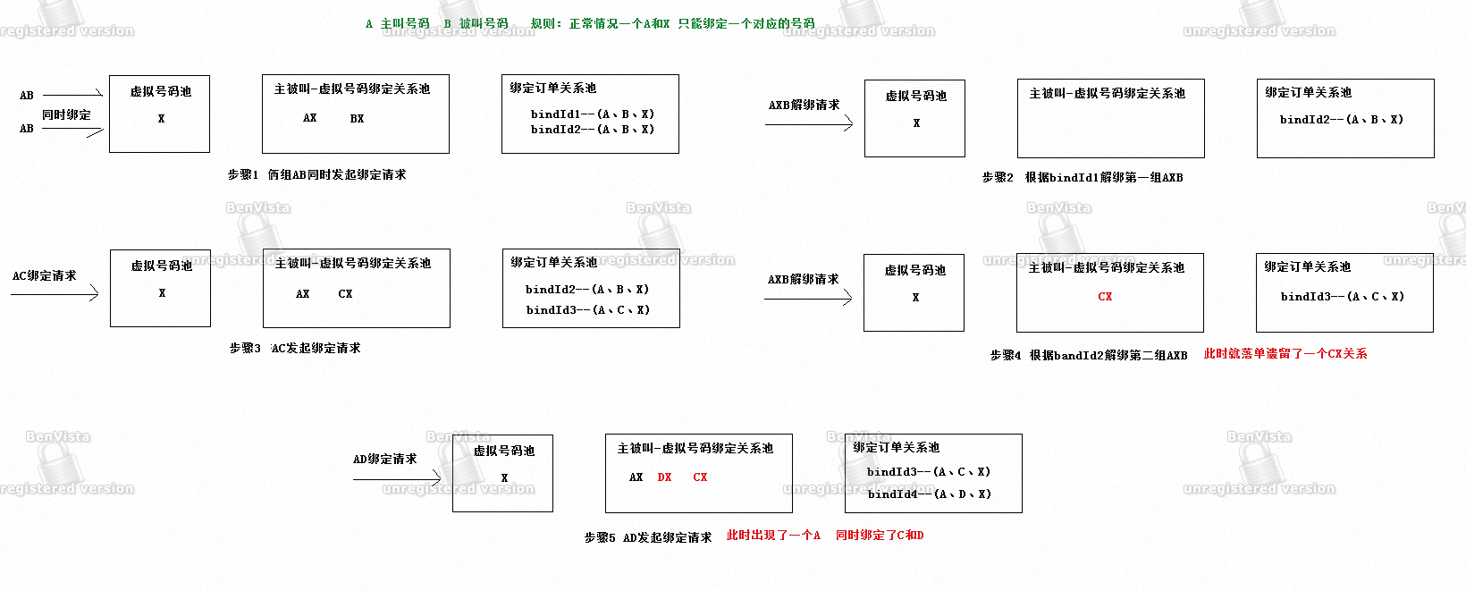 记录一个重复请求产生redis问题的定位TODO