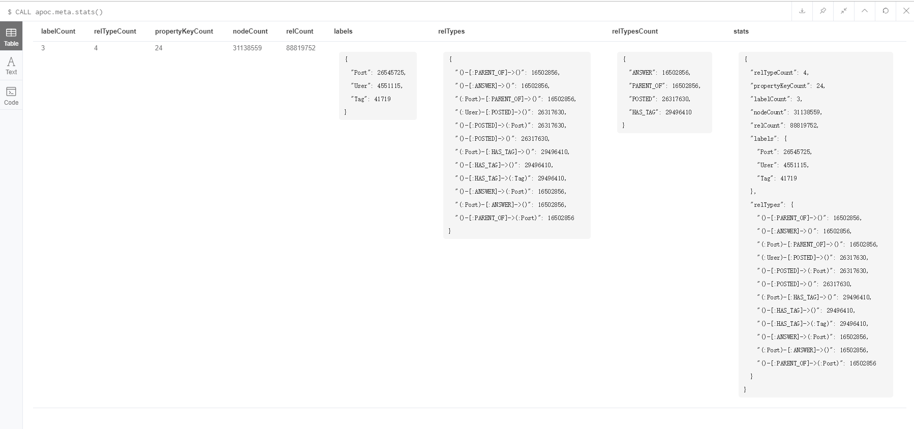 Neo4j 实现对博客数据分析_neo4j根据节点类型统计-CSDN博客