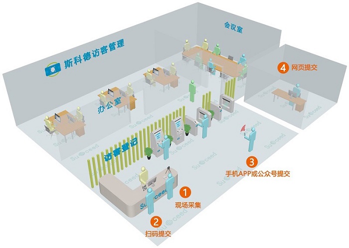 自助访客登记与访客身份核验立式一体机