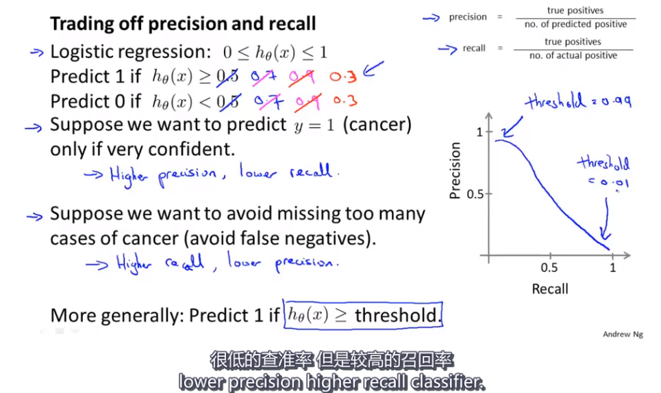 得到不同的查准率和召回率