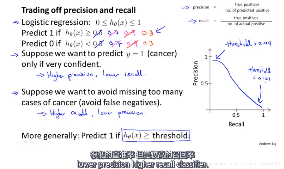 得到不同的查准率和召回率