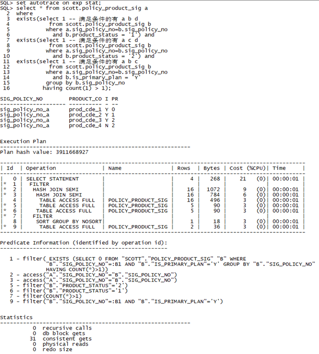 Oracle Count Over Partition By Order
