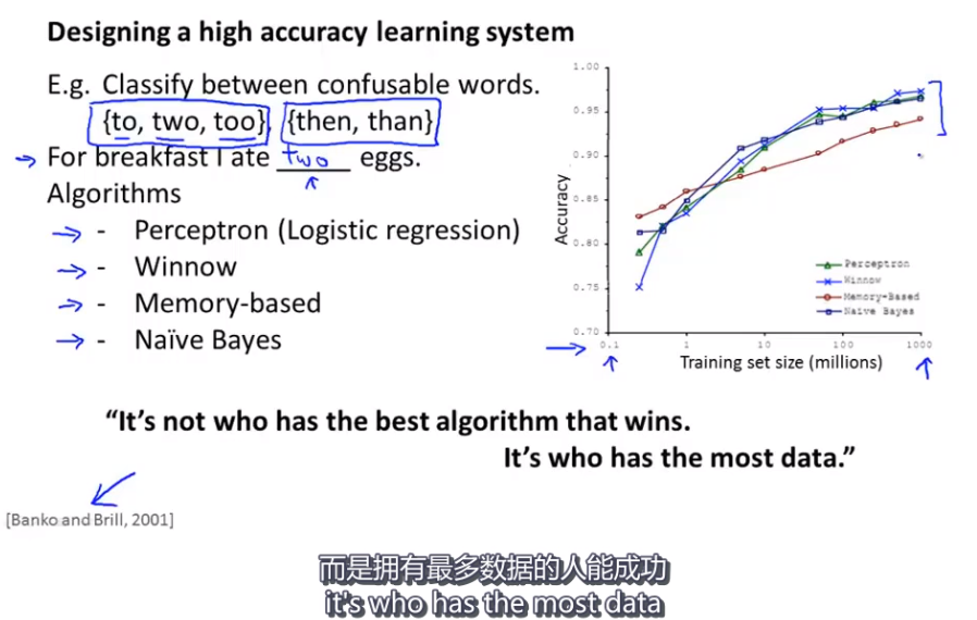 训练数据量，不同算法效果趋势图
