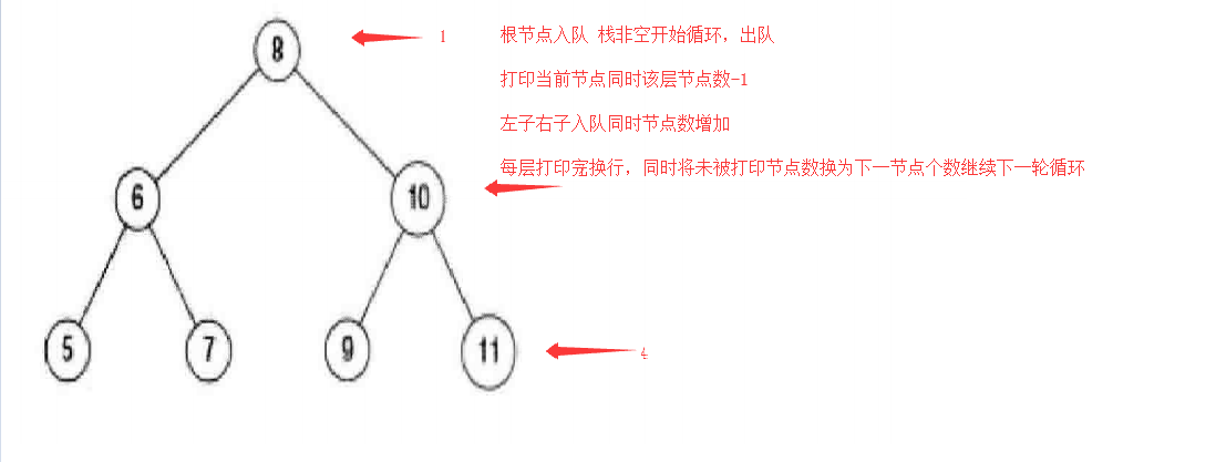 [剑指Offer]-分行从上到下打印二叉树