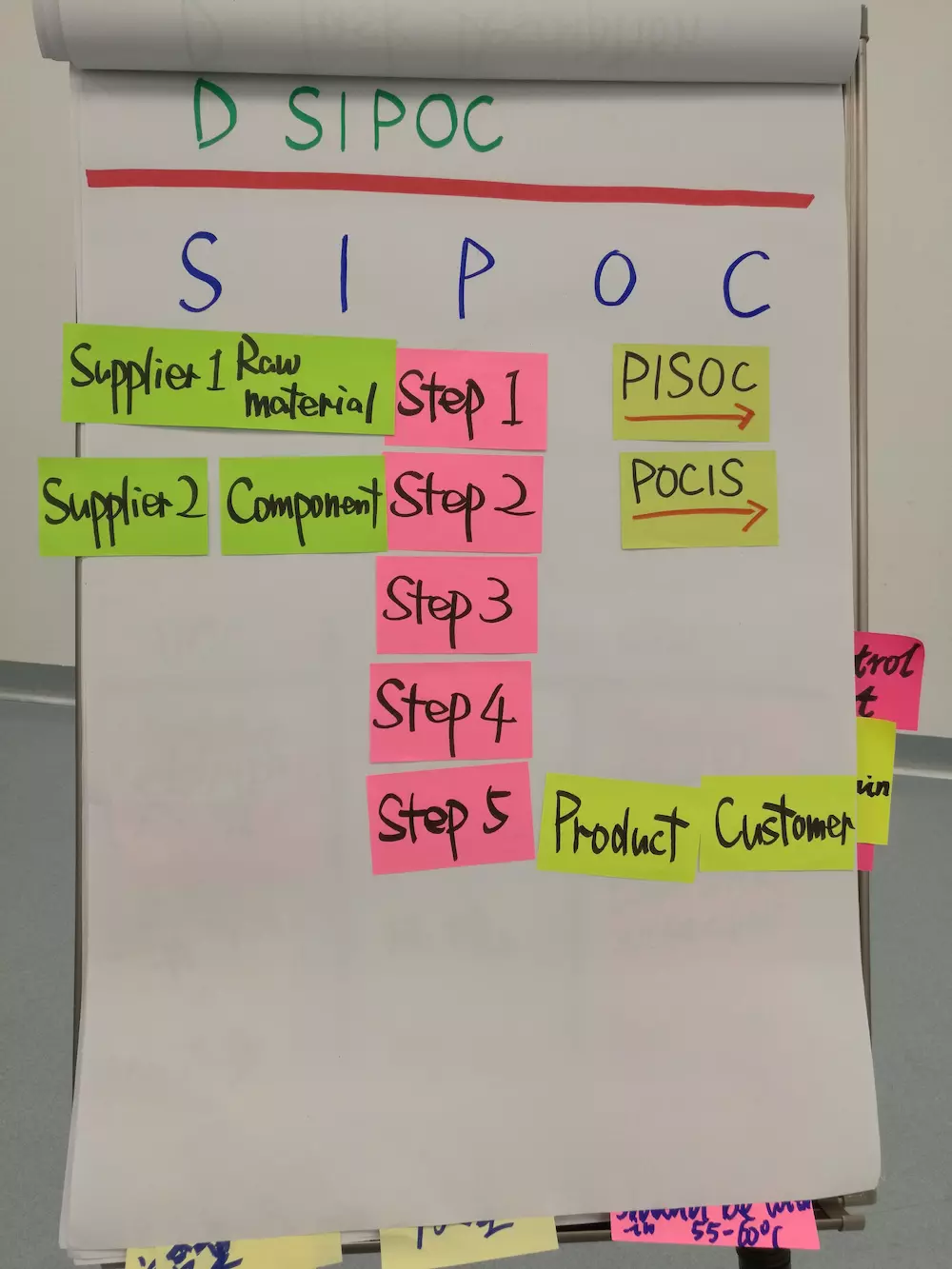 工作中一定要掌握的流程分析利器sipoc模型