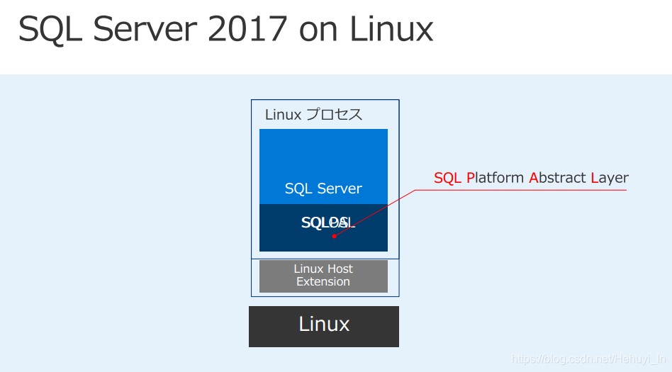 SQL Server架构演变(至SQL Server 2017)_sqlserver架构图-CSDN博客