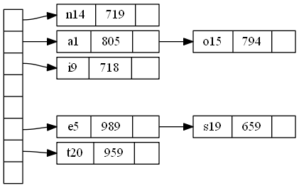 graphviz record