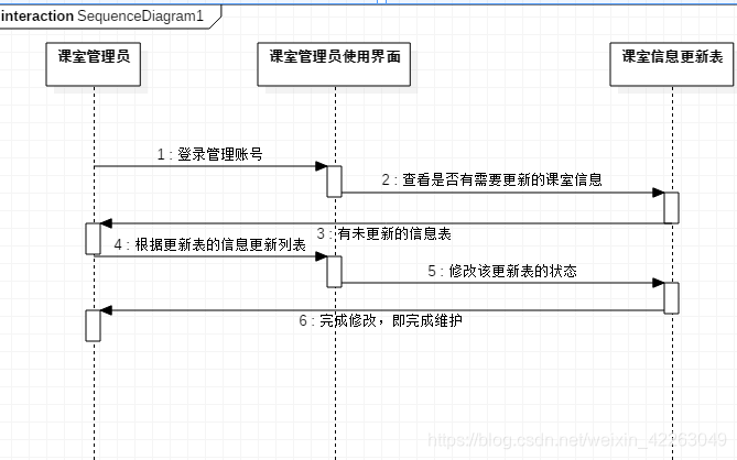 面向对象分析与设计:实验4 顺序图_烙峈的博客-csdn博客