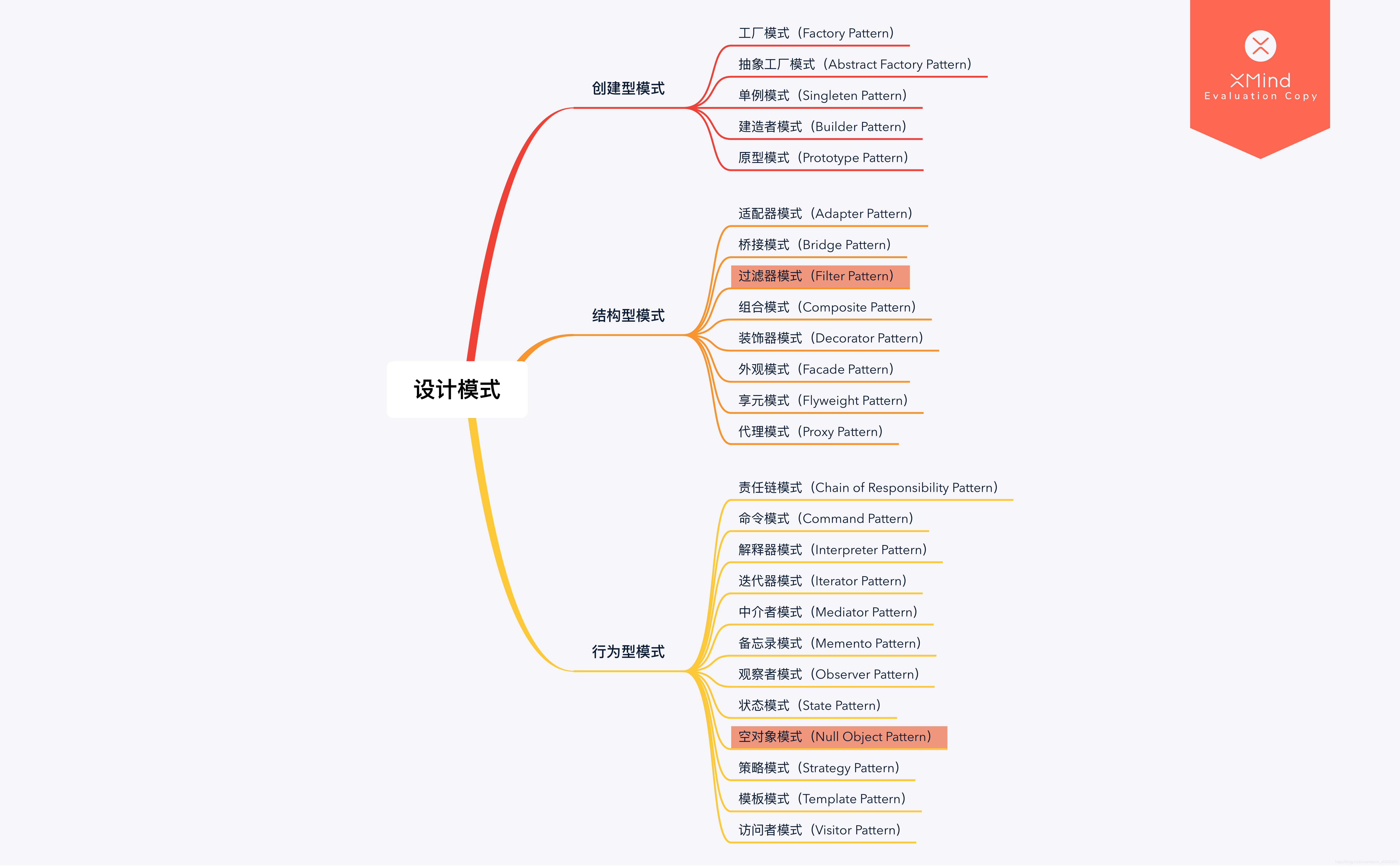 设计模式分类