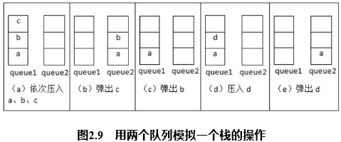 思路图解