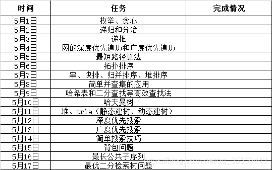 编程学习计划表