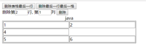 JavaScript 删除 HTML 元素
