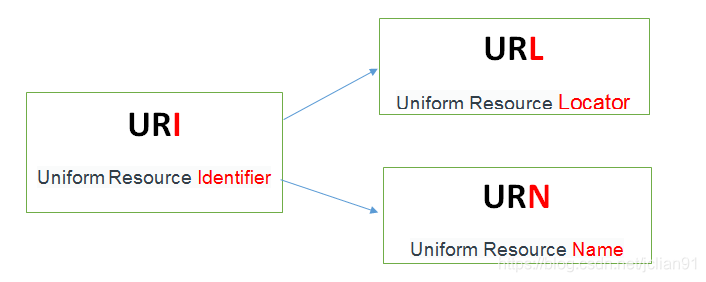 SPARQL入门(一)SPARQL简介与简单使用-CSDN博客