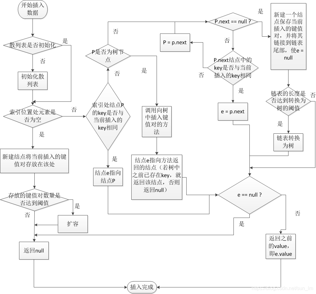 容器二：浅析HashMap源码（JDK1.8）