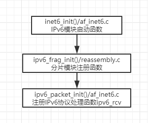 look n stop 防火墙 ipv6 连不通