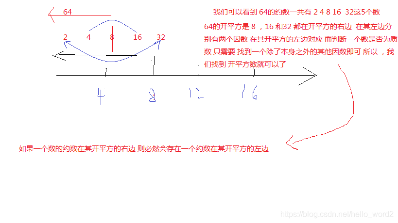 求素数为什么到平方根就行了 风泊月 程序员宅基地 求素数为什么只要除到平方根就行了 程序员宅基地 求素数为什么到平方根就行了 风泊月 程序员宅基地 求素数为什么只要除到平方根就行了 程序员宅基地