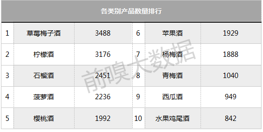 如何用大数据在5分钟内完成一份行业报告，以果酒行业为例