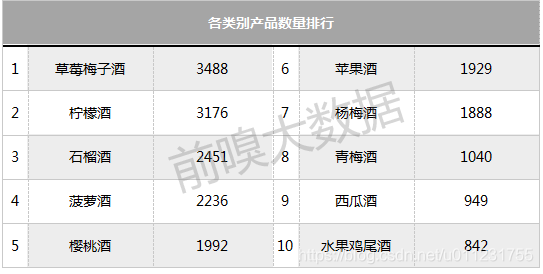 如何用大数据在5分钟内完成一份行业报告，以果酒行业为例