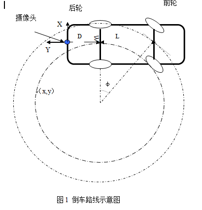 倒车轨迹