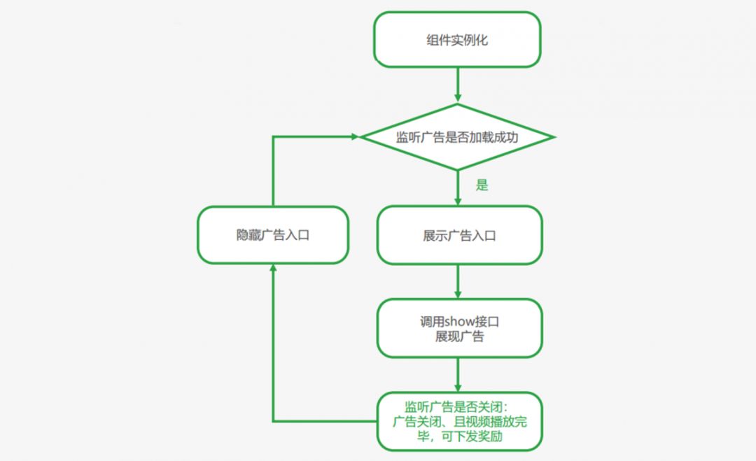 小程序
