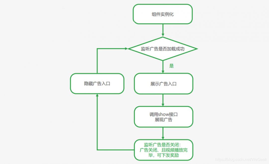 小程序