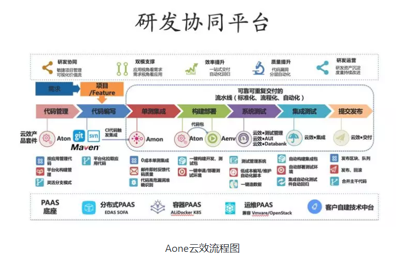 如何实现7*24小时灵活发布？阿里技术团队这么做