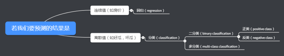 Regression and Classification