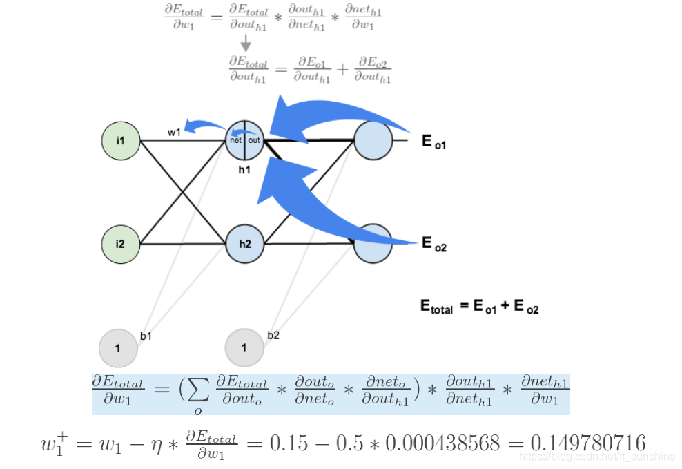 “反向传播算法”过程及公式推导（超直观好懂的Backpropagation）