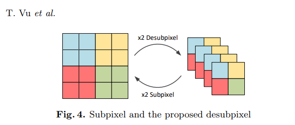 逆亚像素卷积操作复现_desubpixel 逆亚像素卷积-CSDN博客
