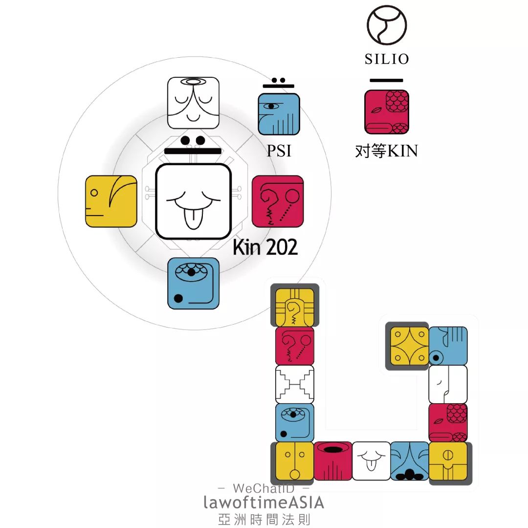 KIN 202共鸣的白风 - 分享、流动、传递使我勇敢探索 ∞ 5 / 15 共时讯息预报十三月亮历