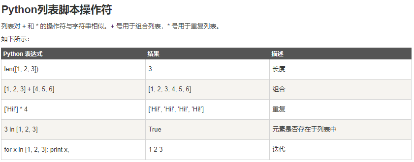 Python中list与string的转换 Bufengzj的博客 Csdn博客 Python 列表转字符串