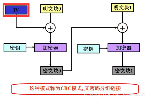 ここに画像を挿入説明