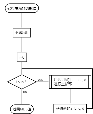 MD5算法流程图_md5图-CSDN博客