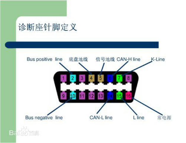 车辆控制单元诊断系统