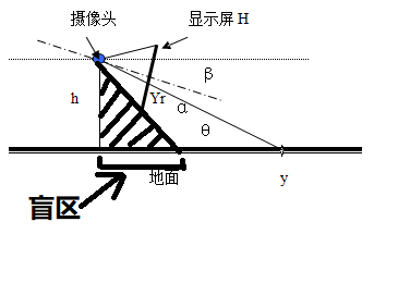 盲区