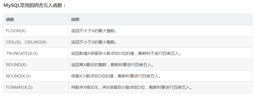 Mysql常用四舍五入函数 Round Truncate Floor Ceil Ac 的博客 Csdn博客