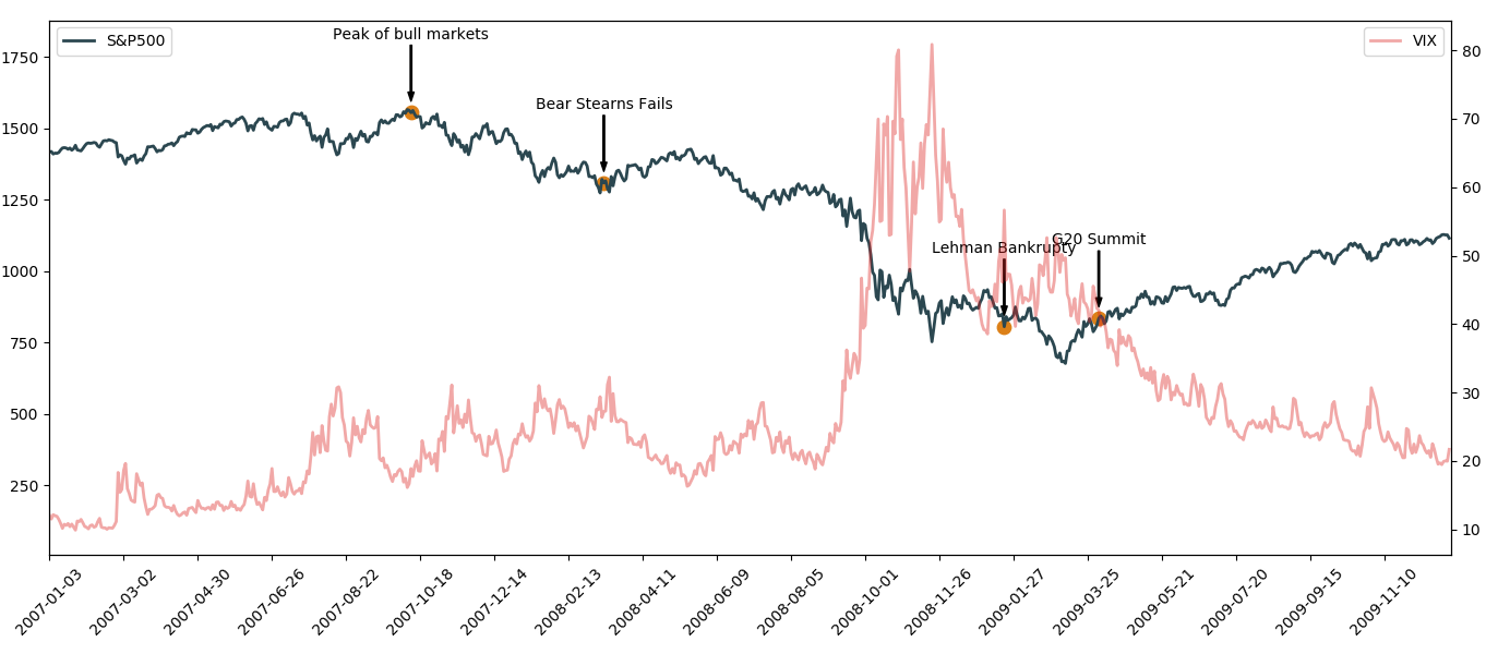 Python绘图之Matplotlib_matplotlib图横移CSDN博客